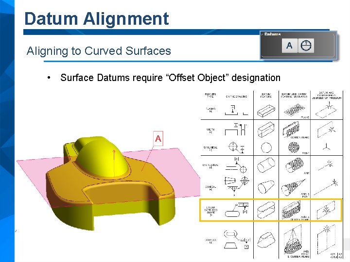 Datum Alignment Aligning to Curved Surfaces • Surface Datums require “Offset Object” designation 