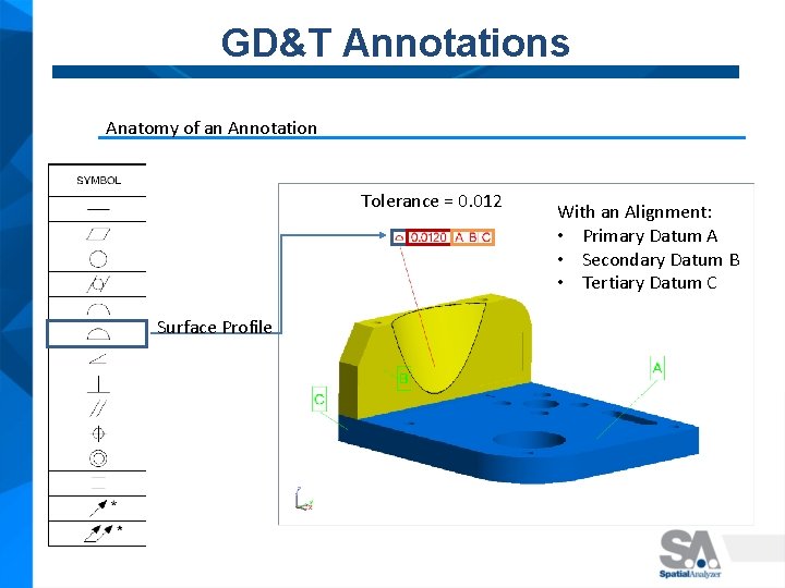 GD&T Annotations Anatomy of an Annotation Tolerance = 0. 012 Surface Profile With an