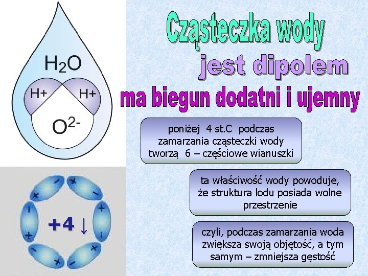 poniżej 4 st. C podczas zamarzania cząsteczki wody tworzą 6 – częściowe wianuszki ta