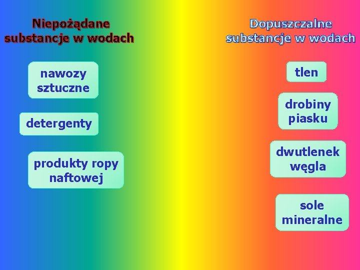 Niepożądane substancje w wodach nawozy sztuczne detergenty produkty ropy naftowej Dopuszczalne substancje w wodach