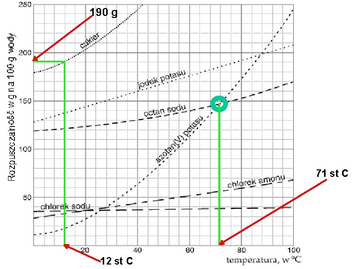 190 g 71 st C 12 st C 