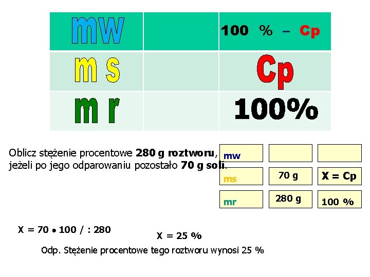 100 % – Cp Oblicz stężenie procentowe 280 g roztworu, mw jeżeli po jego