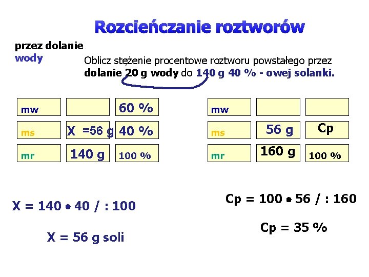 Rozcieńczanie roztworów przez dolanie wody Oblicz stężenie procentowe roztworu powstałego przez dolanie 20 g