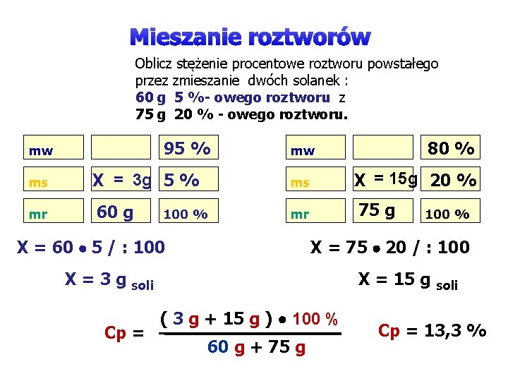 Mieszanie roztworów Oblicz stężenie procentowe roztworu powstałego przez zmieszanie dwóch solanek : 60 g