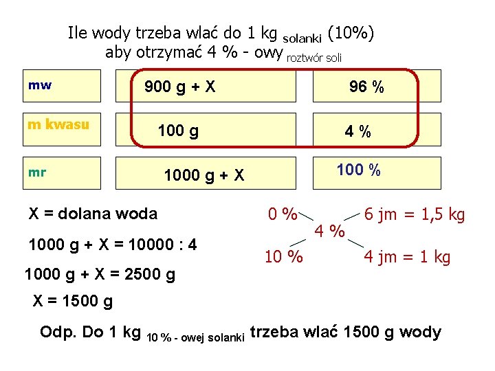 Ile wody trzeba wlać do 1 kg solanki (10%) aby otrzymać 4 % -