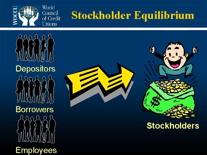 Stockholder Equilibrium Depositors Borrowers Stockholders Employees 