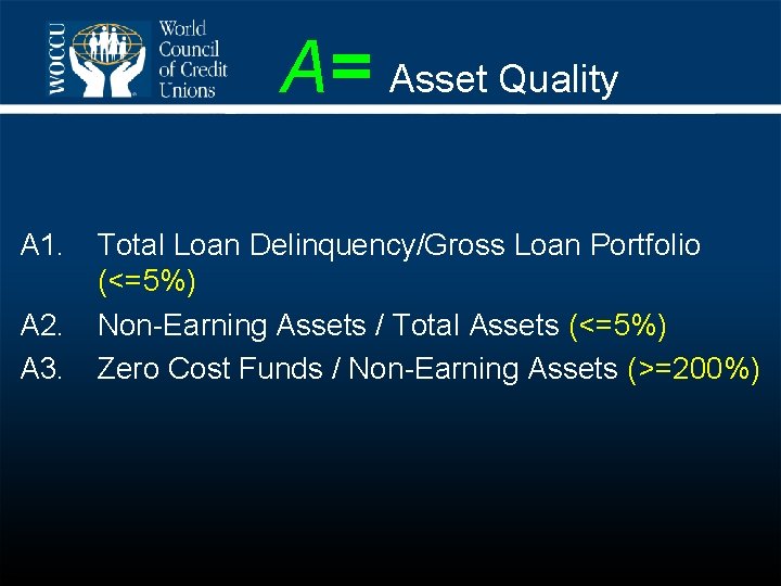 A= Asset Quality A 1. A 2. A 3. Total Loan Delinquency/Gross Loan Portfolio