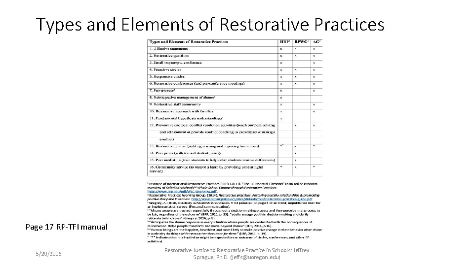 Types and Elements of Restorative Practices Page 17 RP-TFI manual 5/20/2016 Restorative Justice to