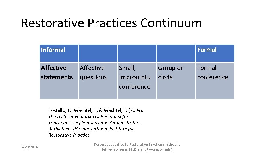 Restorative Practices Continuum Informal Affective statements Affective questions Small, Group or impromptu circle conference