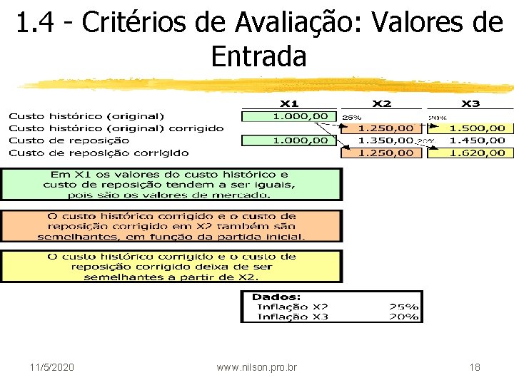 1. 4 - Critérios de Avaliação: Valores de Entrada 11/5/2020 www. nilson. pro. br