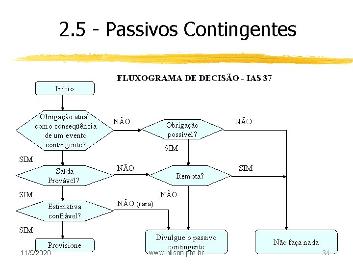 2. 5 - Passivos Contingentes FLUXOGRAMA DE DECISÃO - IAS 37 Início Obrigação atual