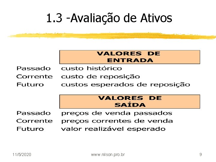 1. 3 -Avaliação de Ativos 11/5/2020 www. nilson. pro. br 9 