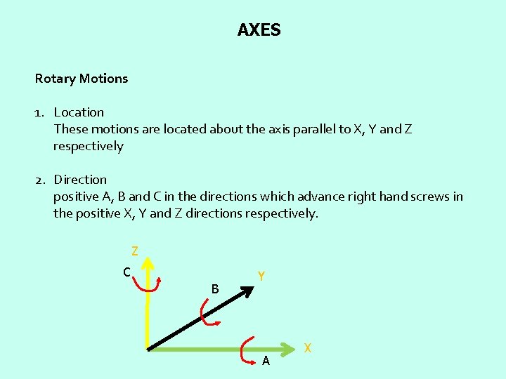 AXES Rotary Motions 1. Location These motions are located about the axis parallel to