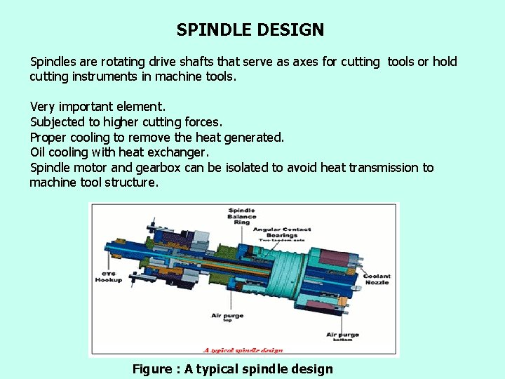SPINDLE DESIGN Spindles are rotating drive shafts that serve as axes for cutting tools