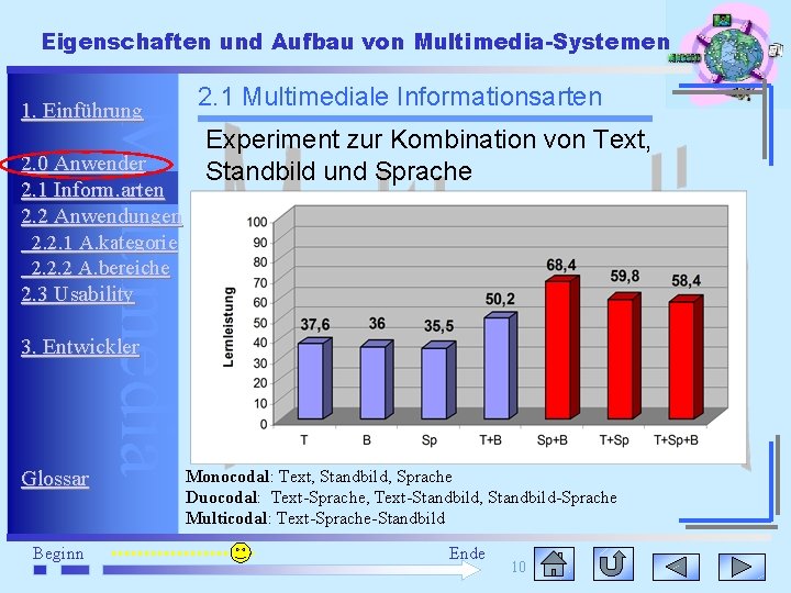 Eigenschaften und Aufbau von Multimedia-Systemen Multimedia 1. Einführung 2. 0 Anwender 2. 1 Inform.