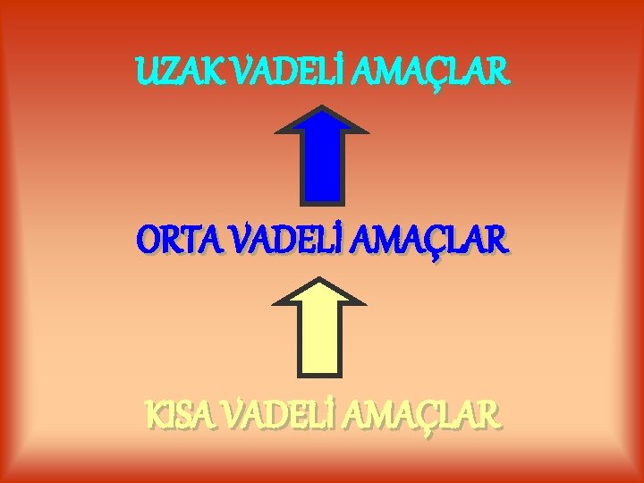 UZAK VADELİ AMAÇLAR ORTA VADELİ AMAÇLAR KISA VADELİ AMAÇLAR 