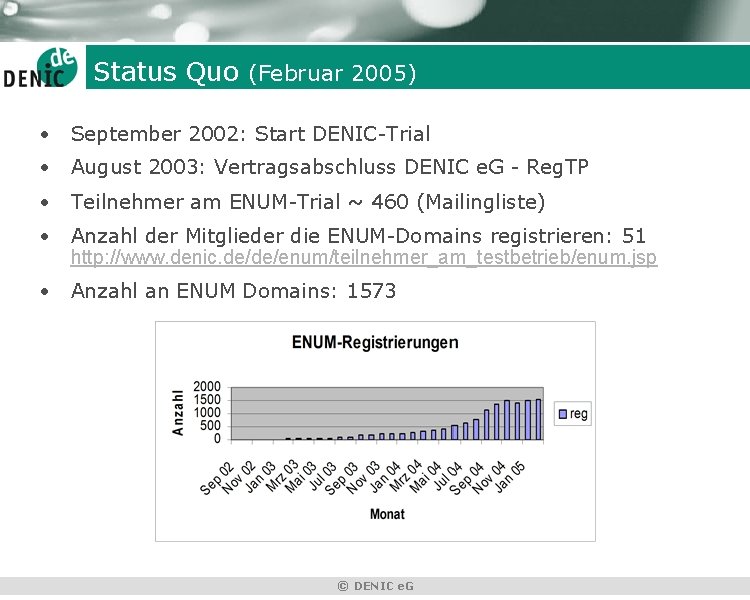 Status Quo (Februar 2005) • September 2002: Start DENIC-Trial • August 2003: Vertragsabschluss DENIC