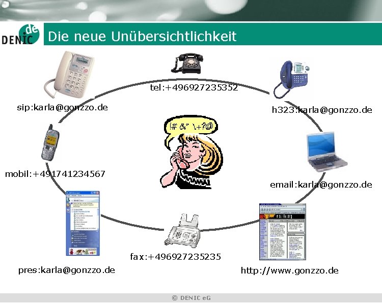 Die neue Unübersichtlichkeit tel: +496927235352 sip: karla@gonzzo. de h 323: karla@gonzzo. de mobil: +491741234567