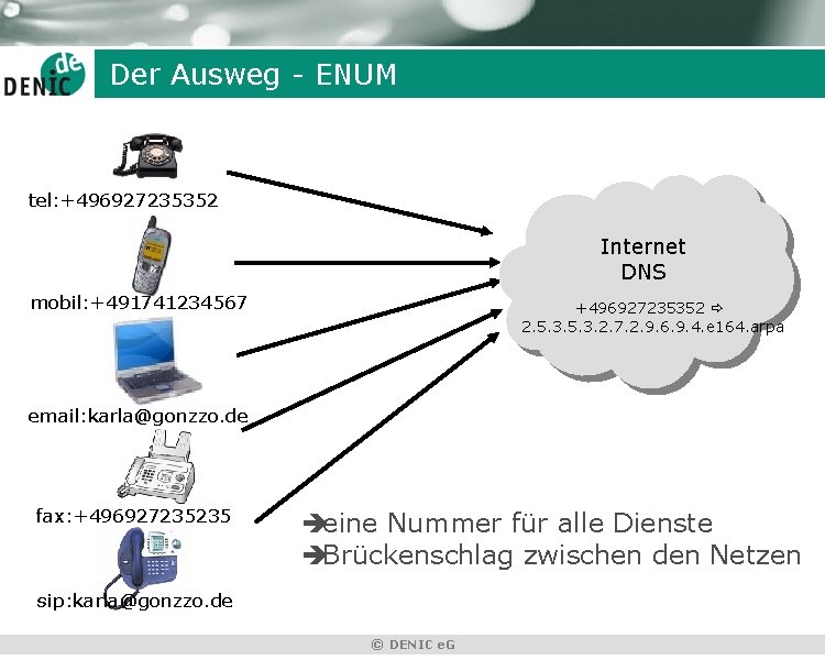 Der Ausweg - ENUM tel: +496927235352 Internet DNS mobil: +491741234567 +496927235352 2. 5. 3.