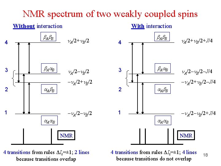 NMR spectrum of two weakly coupled spins Without interaction 4 3 2 b Ab