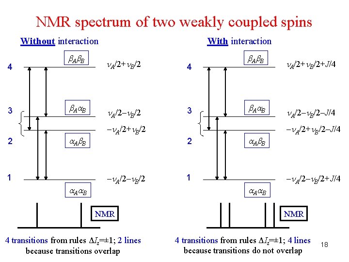 NMR spectrum of two weakly coupled spins Without interaction 4 3 2 b Ab