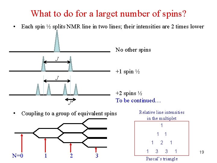 What to do for a larget number of spins? • Each spin ½ splits