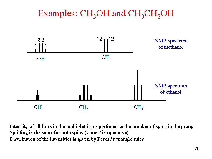 Examples: CH 3 OH and CH 3 CH 2 OH 12 33 1 1