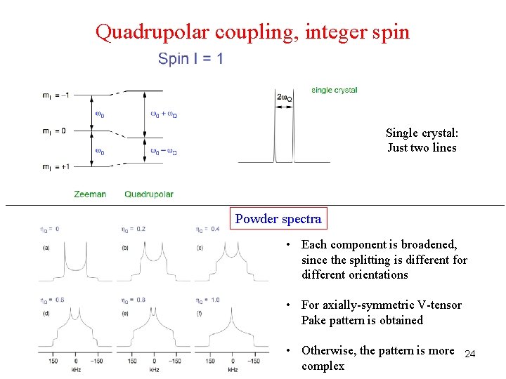 Quadrupolar coupling, integer spin Single crystal: Just two lines Powder spectra • Each component