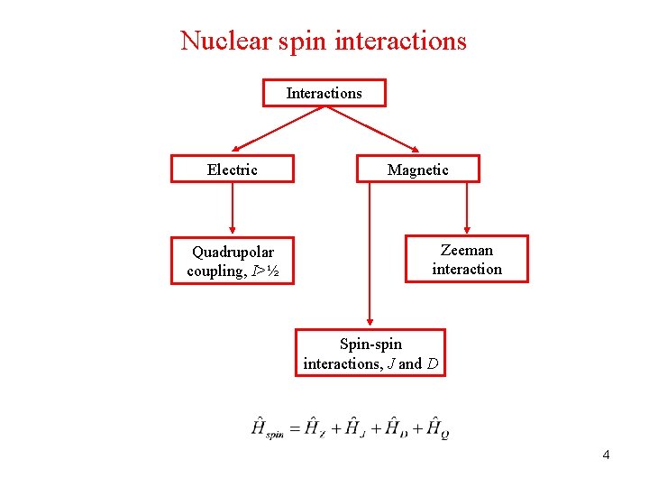 Nuclear spin interactions Interactions Electric Quadrupolar coupling, I>½ Magnetic Zeeman interaction Spin-spin interactions, J