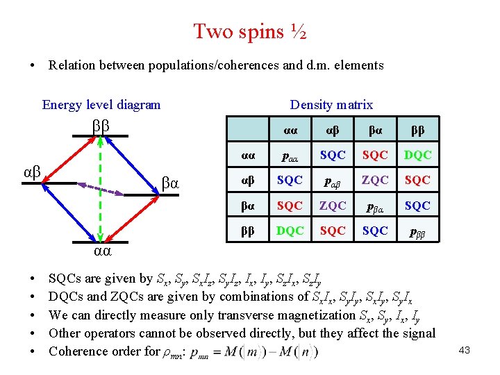 Two spins ½ • Relation between populations/coherences and d. m. elements Energy level diagram