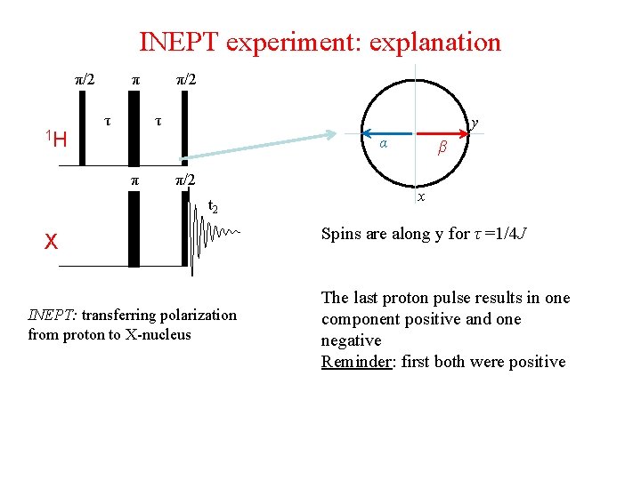 INEPT experiment: explanation π/2 π τ 1 H π/2 τ y α π/2 π