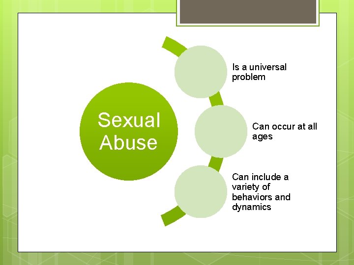 Is a universal problem Sexual Abuse Can occur at all ages Can include a