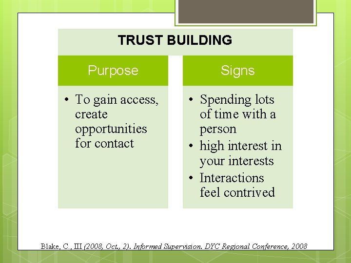 TRUST BUILDING Purpose Signs • To gain access, create opportunities for contact • Spending