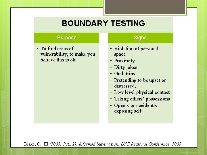 BOUNDARY TESTING Purpose Signs • To find areas of vulnerability, to make you believe