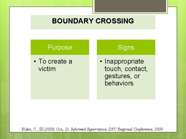 BOUNDARY CROSSING Purpose • To create a victim Signs • Inappropriate touch, contact, gestures,