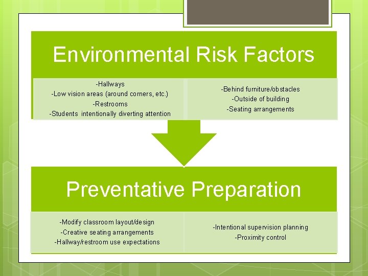 Environmental Risk Factors -Hallways -Low vision areas (around corners, etc. ) -Restrooms -Students intentionally