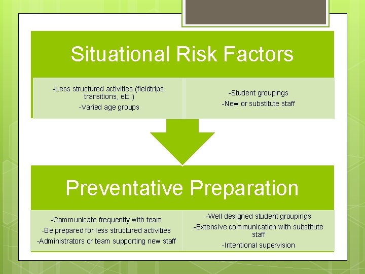 Situational Risk Factors -Less structured activities (fieldtrips, transitions, etc. ) -Varied age groups -Student