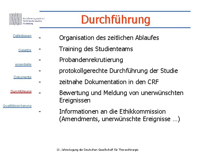 Durchführung Definitionen Gesetze essentielle Dokumente Durchführung Qualitätssicherung - Organisation des zeitlichen Ablaufes - Training