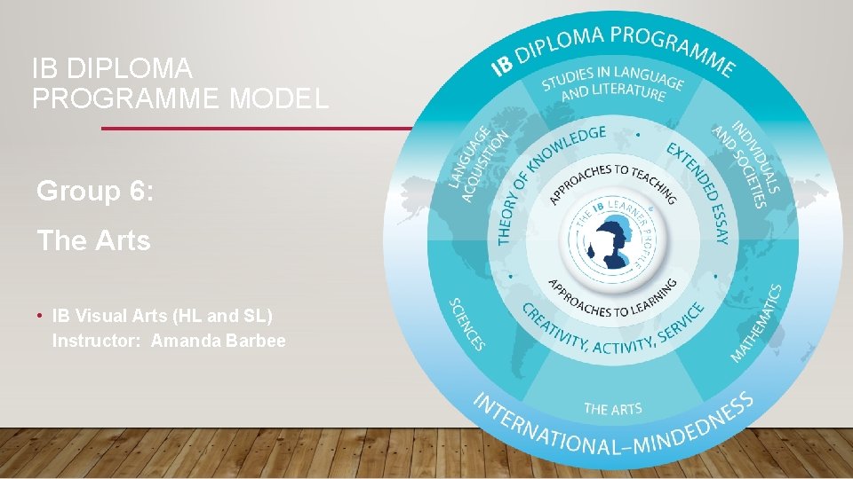 IB DIPLOMA PROGRAMME MODEL Group 6: The Arts • IB Visual Arts (HL and IB DIPLOMA PROGRAMME MODEL Group 6: The Arts • IB Visual Arts (HL and