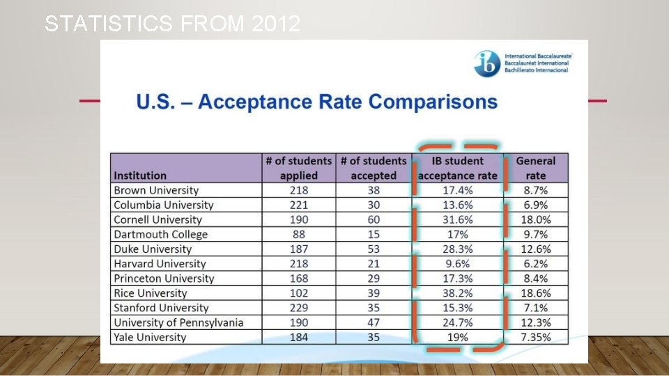STATISTICS FROM 2012  STATISTICS FROM 2012