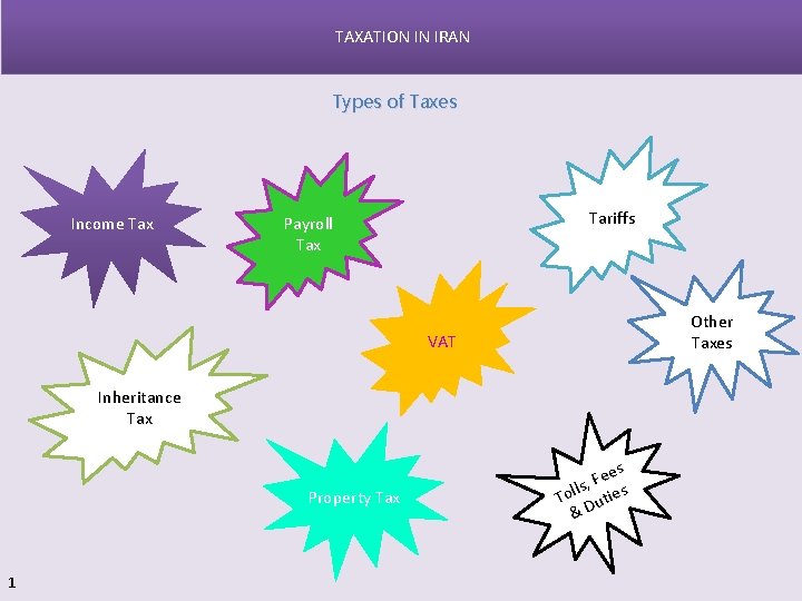 TAXATION IN IRAN Types of Taxes Income Tax Tariffs Payroll Tax Other Taxes VAT