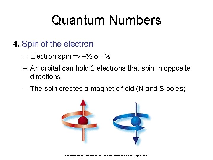 Quantum Numbers 4. Spin of the electron – Electron spin +½ or -½ –