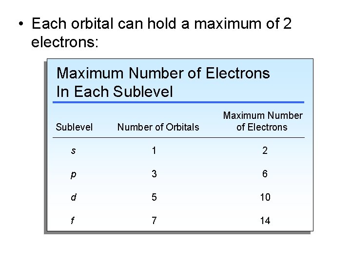 • Each orbital can hold a maximum of 2 electrons: Maximum Number of