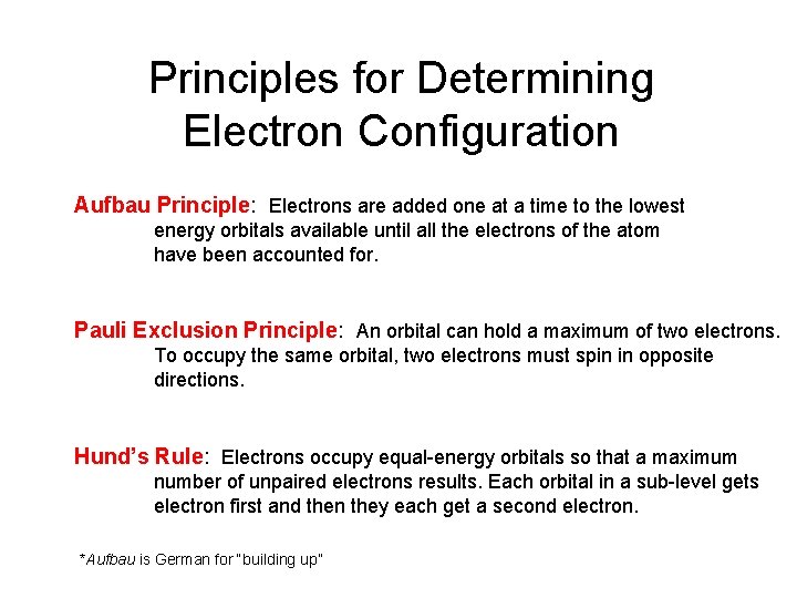 Principles for Determining Electron Configuration Aufbau Principle: Electrons are added one at a time