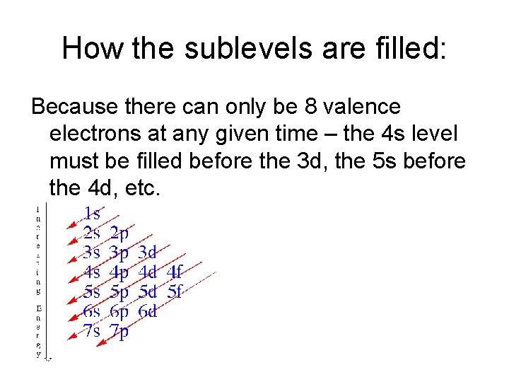 How the sublevels are filled: Because there can only be 8 valence electrons at