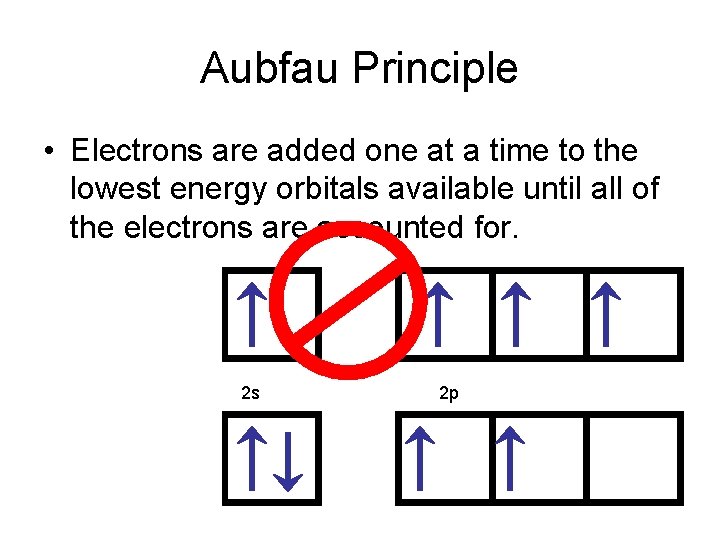 Aubfau Principle • Electrons are added one at a time to the lowest energy