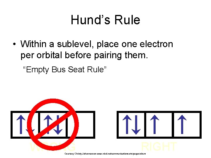Hund’s Rule • Within a sublevel, place one electron per orbital before pairing them.