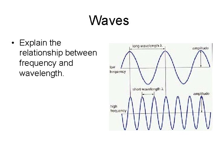 Waves • Explain the relationship between frequency and wavelength. 