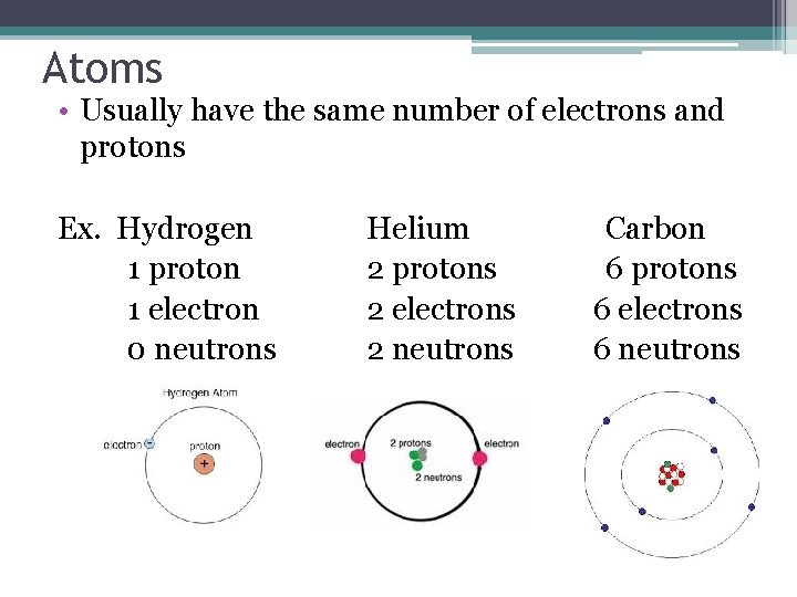 Atoms • Usually have the same number of electrons and protons Ex. Hydrogen 1