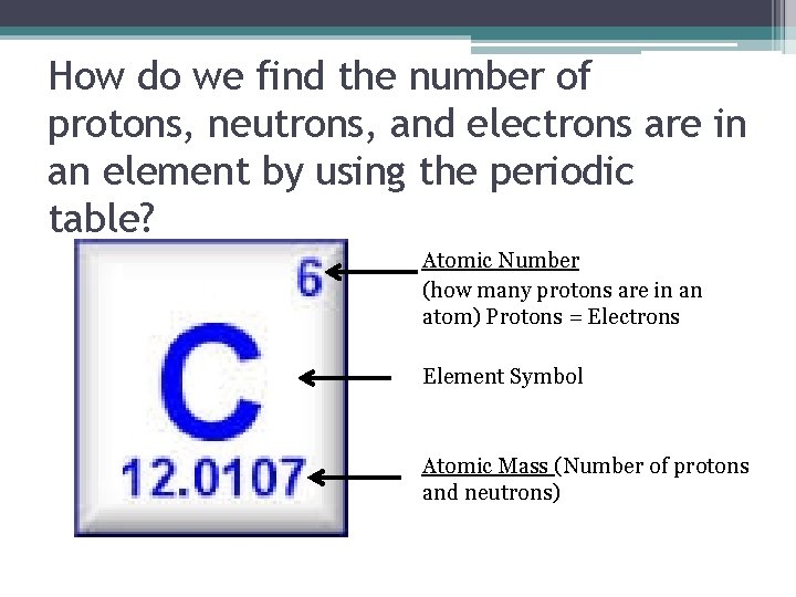How do we find the number of protons, neutrons, and electrons are in an
